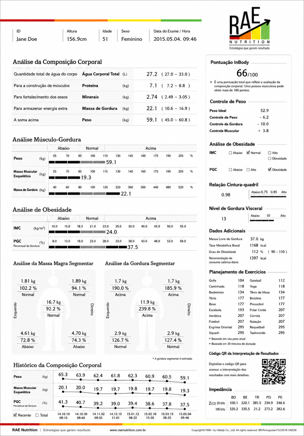 Exemplo de relatório de bioimpedância RAE